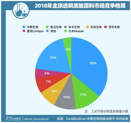 山東最暴利公司，掏空了多少男人的錢包？