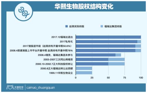 山東最暴利公司，掏空了多少男人的錢包？