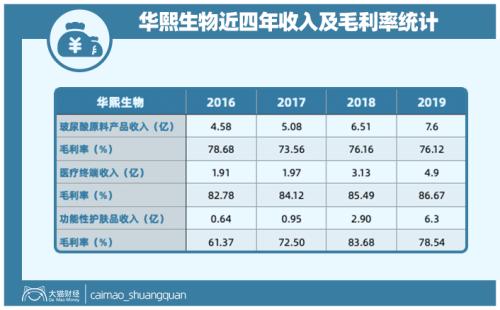 山東最暴利公司，掏空了多少男人的錢包？