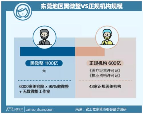 山東最暴利公司，掏空了多少男人的錢包？