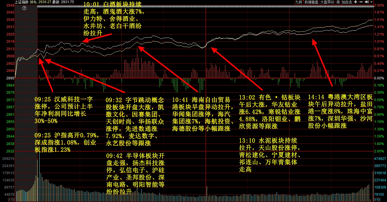 2020年6月16日大盤(pán)走勢(shì)和個(gè)股漲停記錄